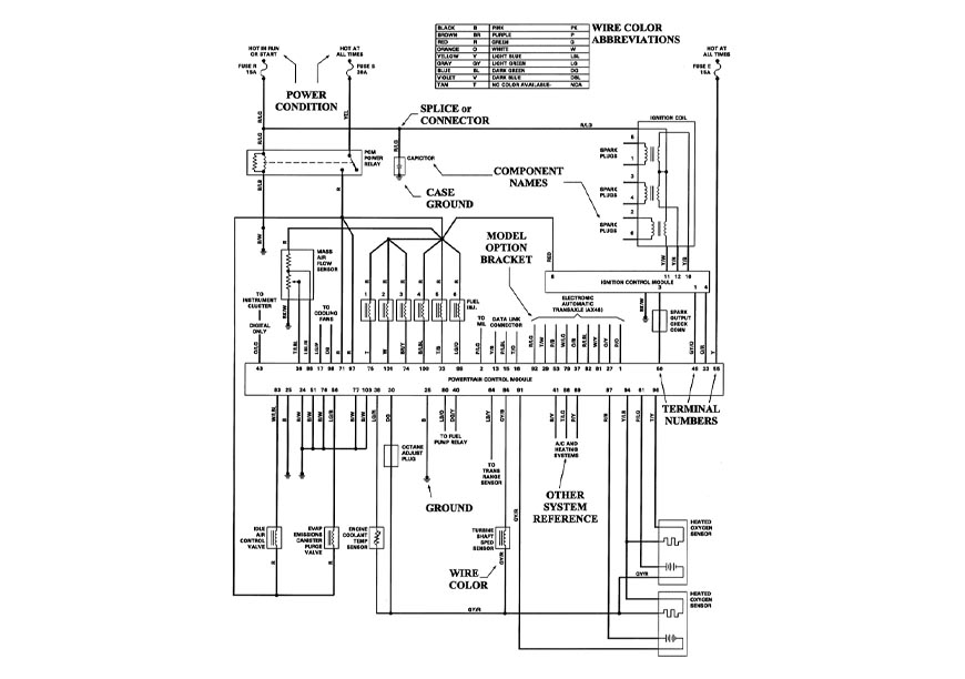 Car Wiring diagram and practical